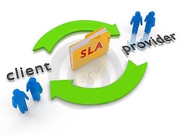 SSLPrivateProxy.com Service Level Agreement (SLA)