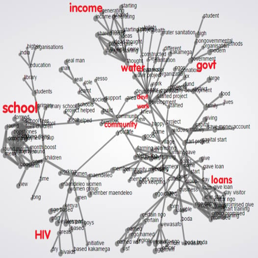 Why private proxies are the best thing related to anonymity since the internet was created