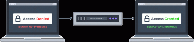 will private proxies ever rule the world sslprivateproxy