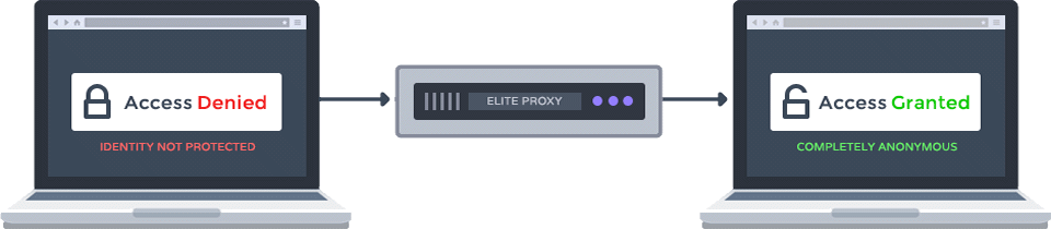 Browser provider. Private proxies. Cheap proxies. Facebook private proxy. Site access denied.