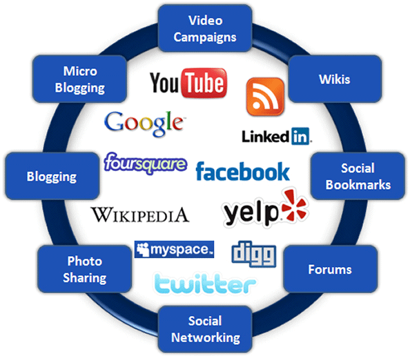 Why private proxies can make your marketing campaign more relevant | SSL Private Proxy