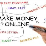 leverage platforms and make money online