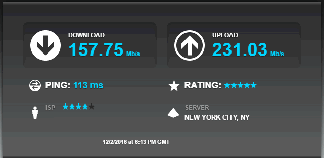 ssl private proxy speed test usa