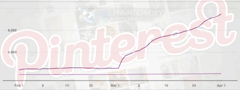 pinterest traffic growth with pinterest proxies