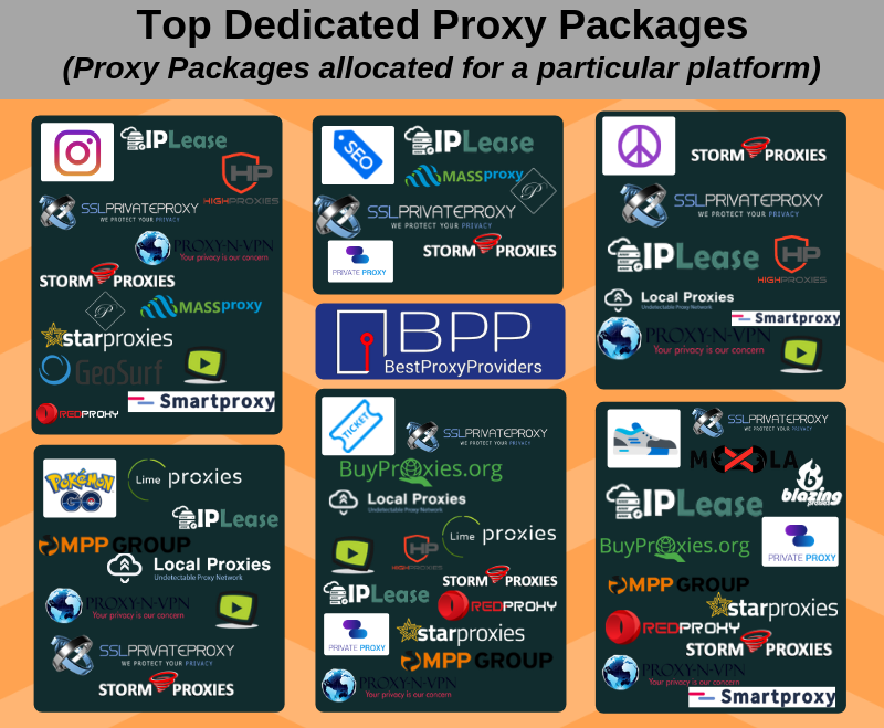 Proxy Providers Info Graphic